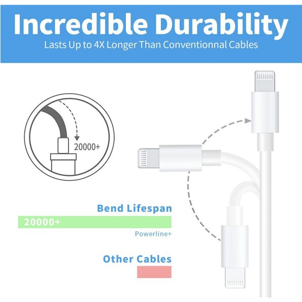 60W Type C Apple Fast Charging Cable White 2