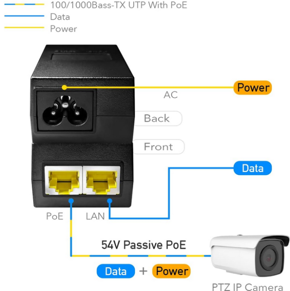 Cudy 54V 24 Watts Passive Gigabit PoE Injector 2