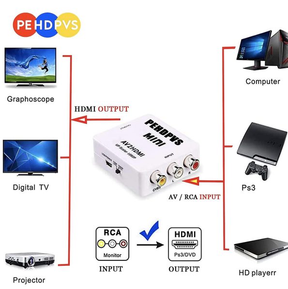 PEHDPVS-RCA-to-HDMI-Converter-AV-Input-to-HDMI-Converter-1080P-Supports-PAL-and-NTSC-White-1