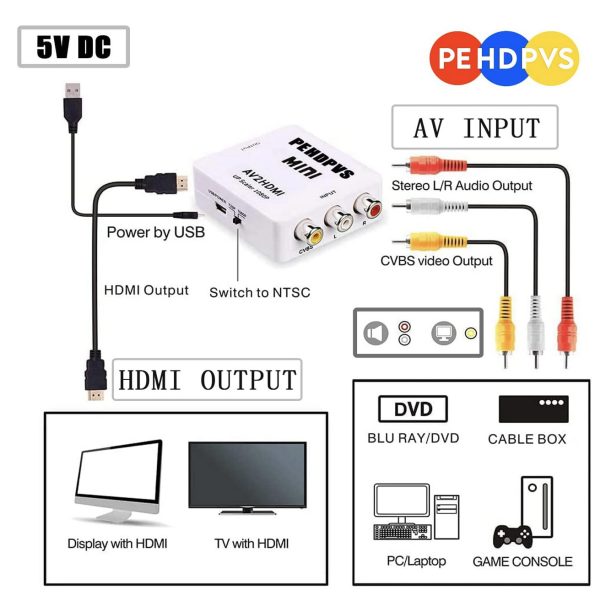 PEHDPVS-RCA-to-HDMI-Converter-AV-Input-to-HDMI-Converter-1080P-Supports-PAL-and-NTSC-White-2