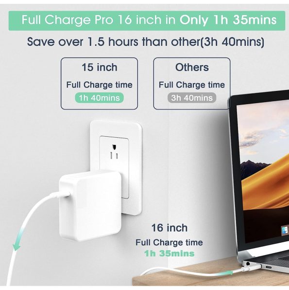 USB C Power Adapter Charger for MacBook Type C Devices 96 W 2