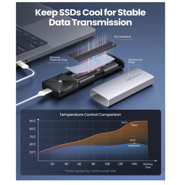 GiGimundo M.2 NVME SATA SSD Enclosure USB 3.2 Type C SSD Adapter 10Gbps NVME 2