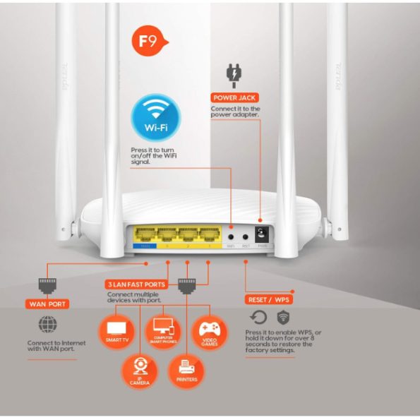 Tenda N600 F9 600Mbps WiFi Router White 1