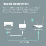 TP Link WiFi Access Point TL WA801N 3