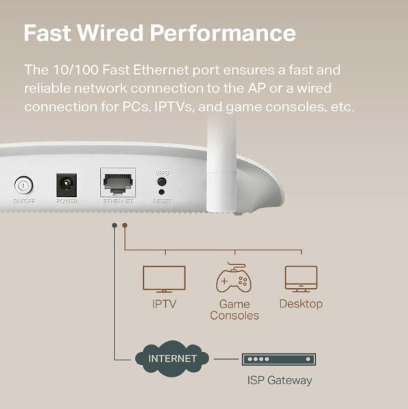 TP Link WiFi Access Point TL WA801N