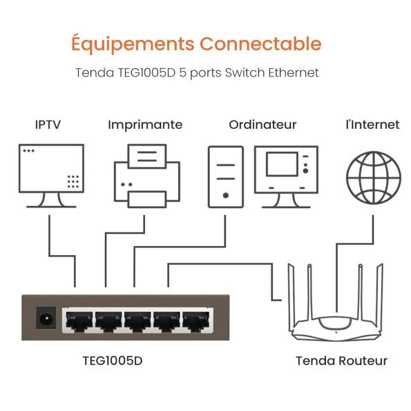 Tenda TEG1005D 5 Port Gigabit Switch Metal FInish 4