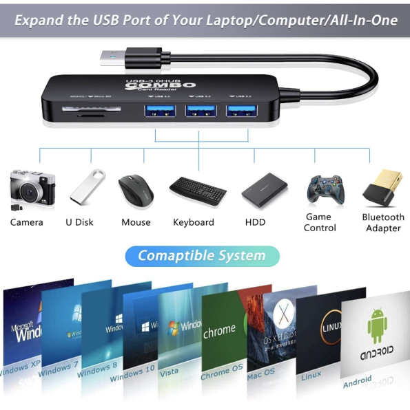 5in1 Thunderbolt Docking Station Card Reader and USB Hub 3