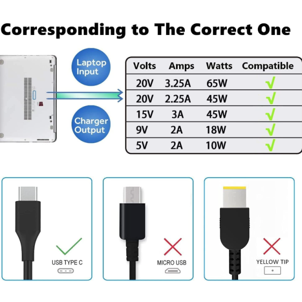 Replacement USB C Power Adapter 65W 1