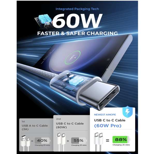 60W Fast Charging Braided Type C to C Cable White