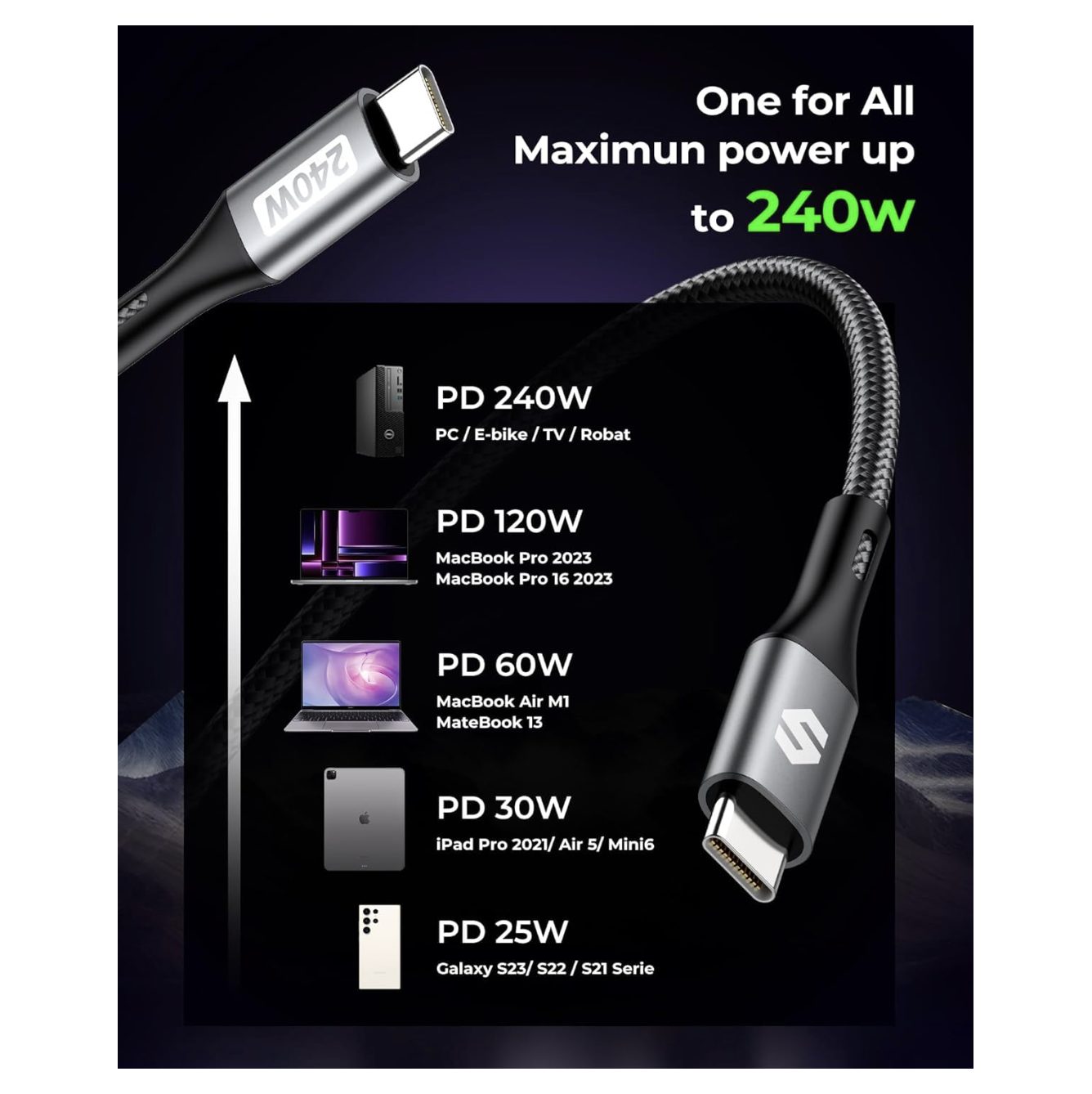 240W:100W USB C to USB C Fast Charging - PD 3.1 - 6.6FT 3 240W:100W USB C to USB C Fast Charging - PD 3.1 - 6.6FT 3