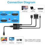 VENTION VGA to HDMI Adapter – Gold-Plated Male to Female with 0.5FT Audio Cable