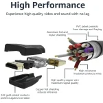 Basics High-Speed 4K HDMI 2.0 Cord – 4K@60Hz