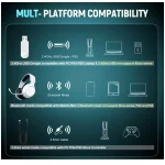 TA4000 Over-Ear Wireless Gaming Headset with ENC Mic – 60H Playtime – 2.4GHz:Bluetooth 5.3 – 3.5mm Wired Modes – White