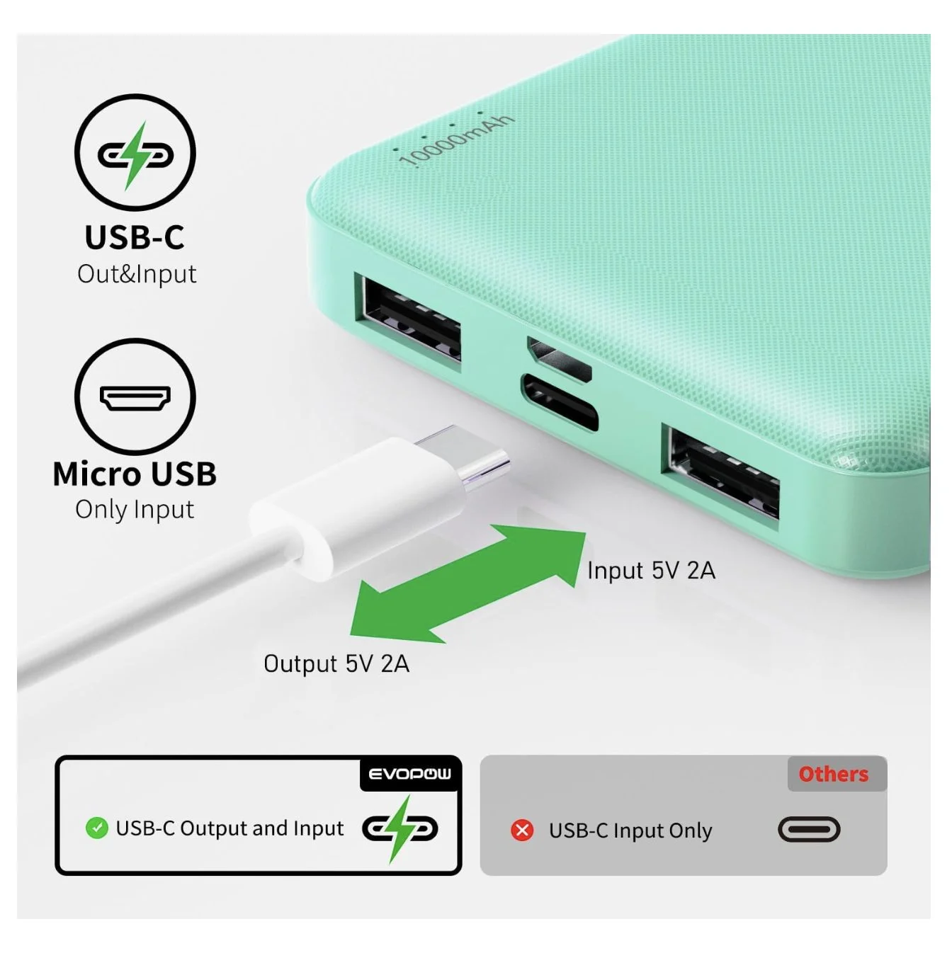 External Portable Charger - Fast Charg Power Bank - 10000mAh - Mint Green6